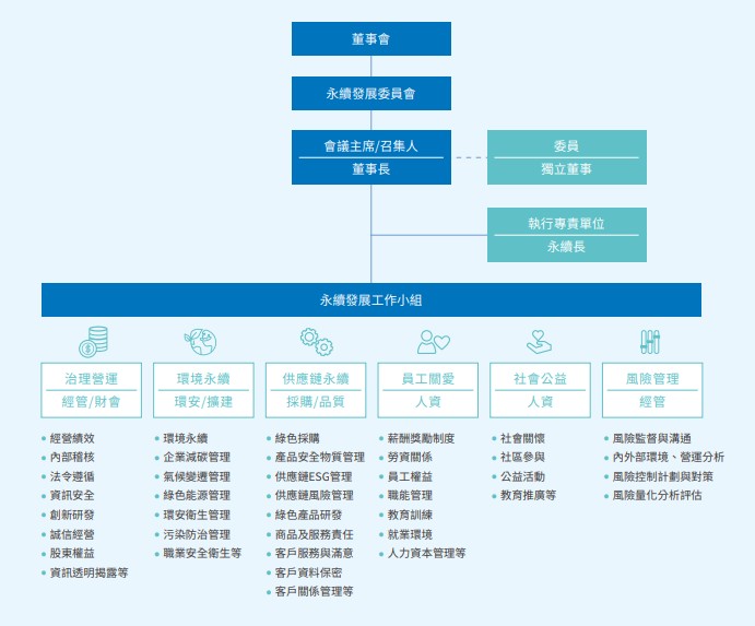 永續委員會架構.jpg