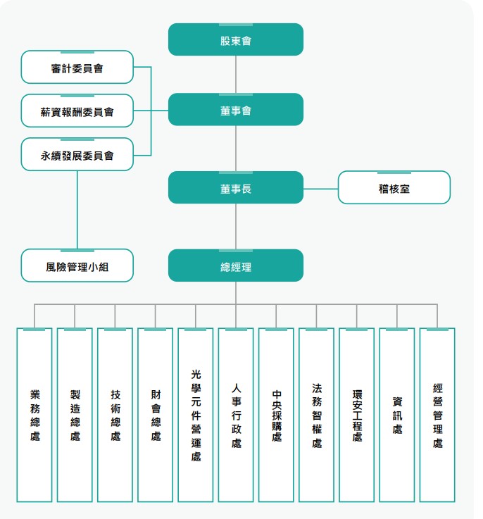 永續發展委員會2024.jpg