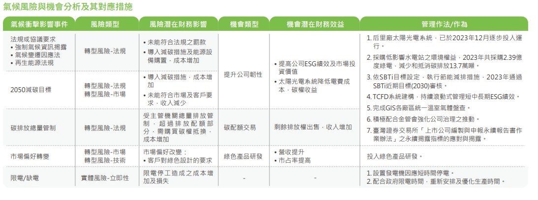 氣候風險與機會分析以及對應措施.jpg