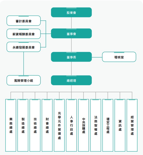 治理架構.jpg