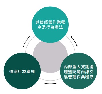 誠信經營-.jpg 誠信經營-.jpg