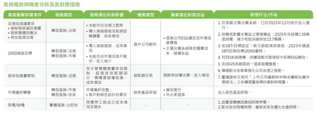 氣候風險與機會分析.jpg