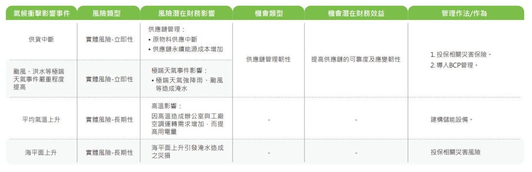 氣候風險與機會分析2.jpg