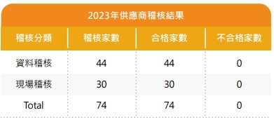 稽核數.jpg 稽核數.jpg