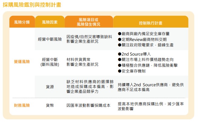 採購風險鑑別.jpg 採購風險鑑別.jpg