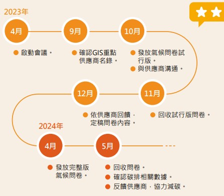 重點供應商氣候問卷.jpg 重點供應商氣候問卷.jpg