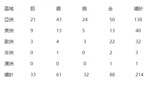冶煉廠2.jpg 冶煉廠2.jpg