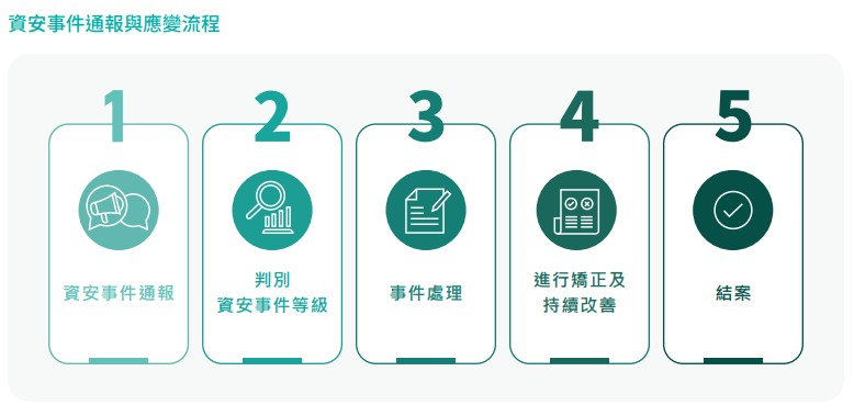 資安.jpg 資安.jpg