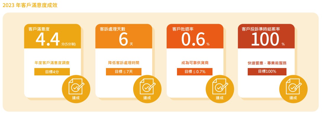 客戶滿意度成效.jpg 客戶滿意度成效.jpg