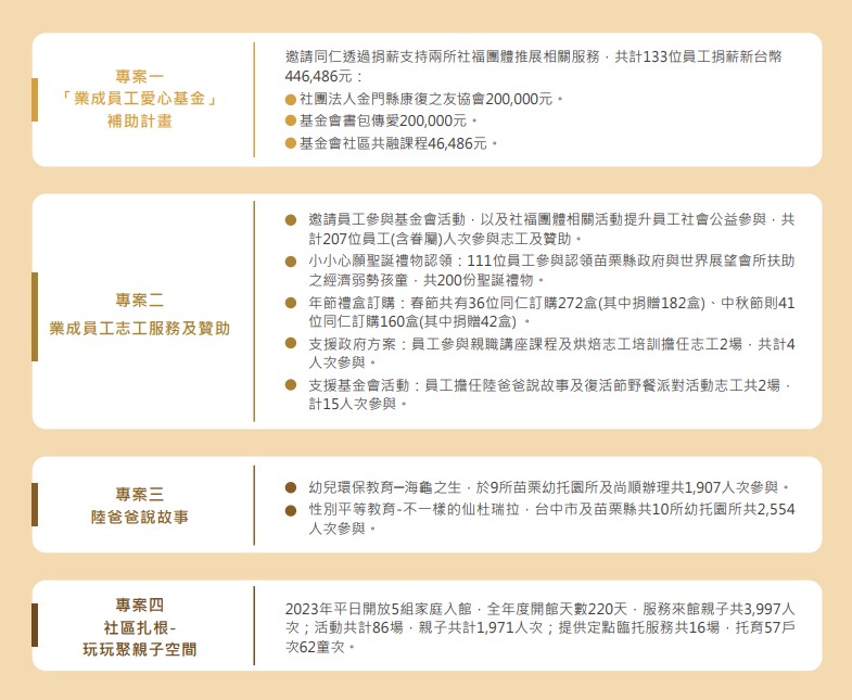 基金會.jpg 基金會.jpg