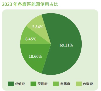 能源占比.jpg 能源占比.jpg