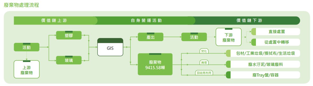 廢棄物.jpg 廢棄物.jpg