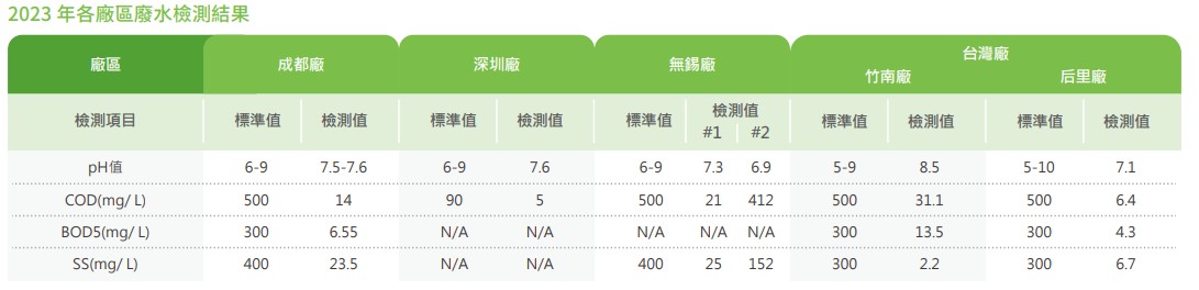 水質檢測結果.jpg 水質檢測結果.jpg