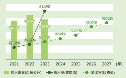 節水率.jpg 節水率.jpg