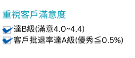 2024客戶滿意度(透明背景).png