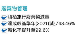 ESG網站指標編輯圖檔 (3).png