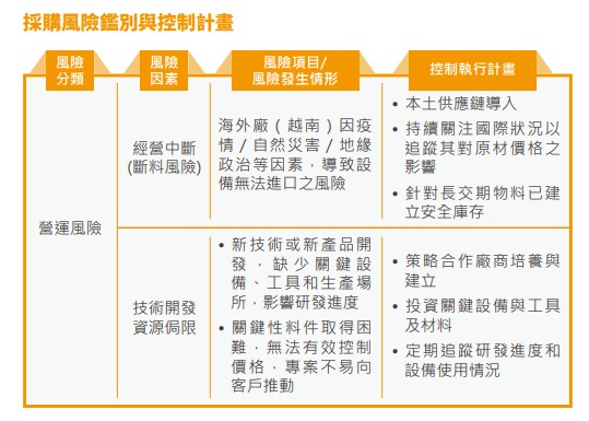 2024採購風險件別與控制計畫.jpg