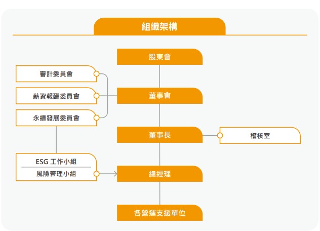 2024組織架構.jpg