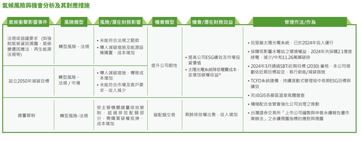 2024氣候風險與機會分析及其對應措施.jpg