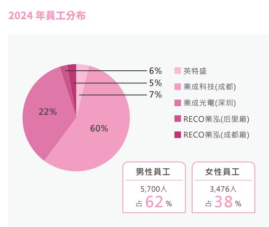 2024員工分布.jpg