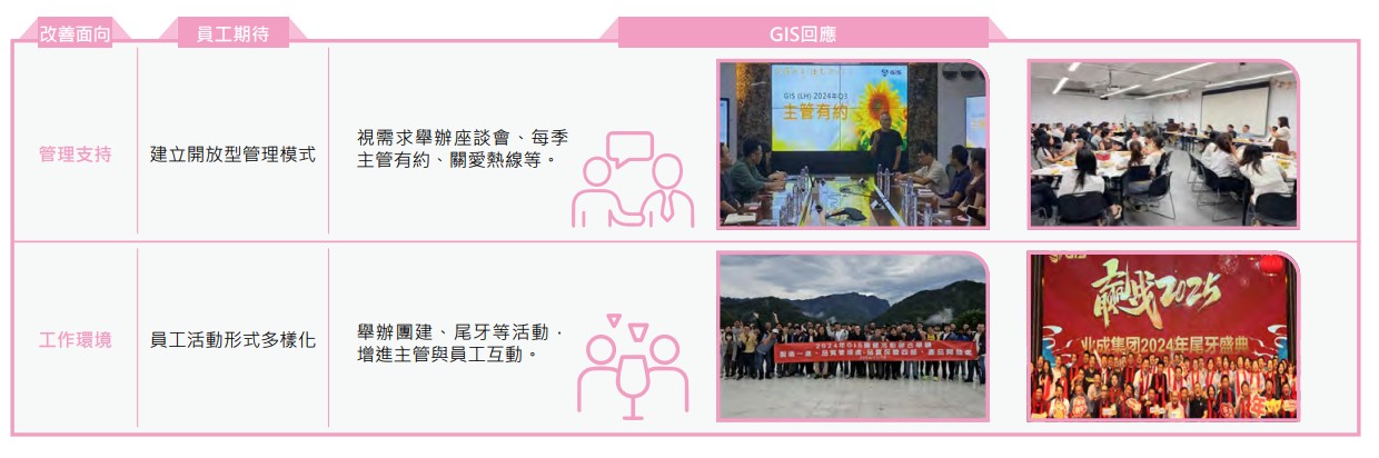 2024回應敬業度問卷.jpg