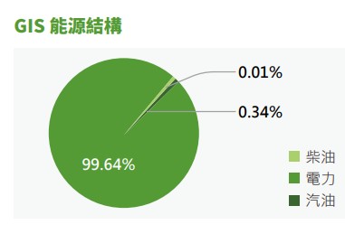 2024 GIS能源結構.jpg 2024 GIS能源結構.jpg
