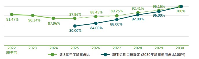 2024減碳路徑(範疇二).jpg 2024減碳路徑(範疇二).jpg