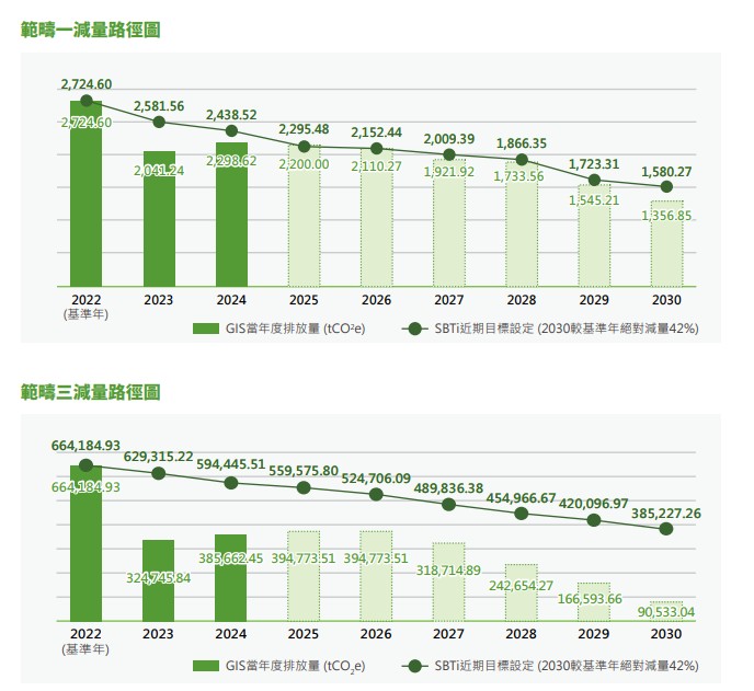 2024減碳路徑.jpg 2024減碳路徑.jpg