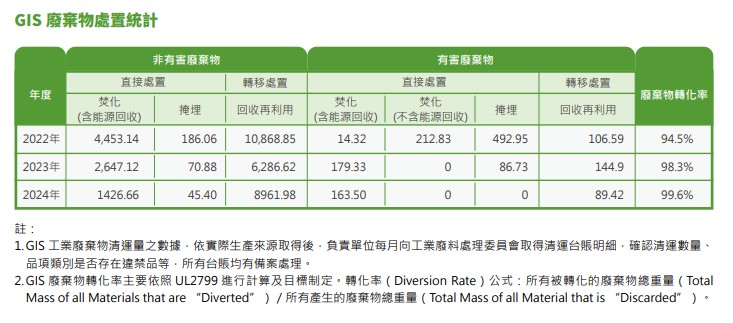 2024 GIS廢棄物處置統計.jpg 2024 GIS廢棄物處置統計.jpg