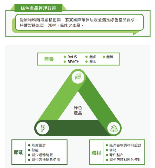 2024綠色產品管理政策.jpg 2024綠色產品管理政策.jpg