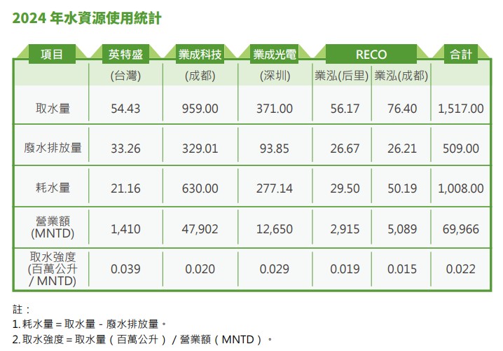 2024水資源使用統計.jpg 2024水資源使用統計.jpg