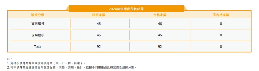 2024供應商稽核結果.jpg