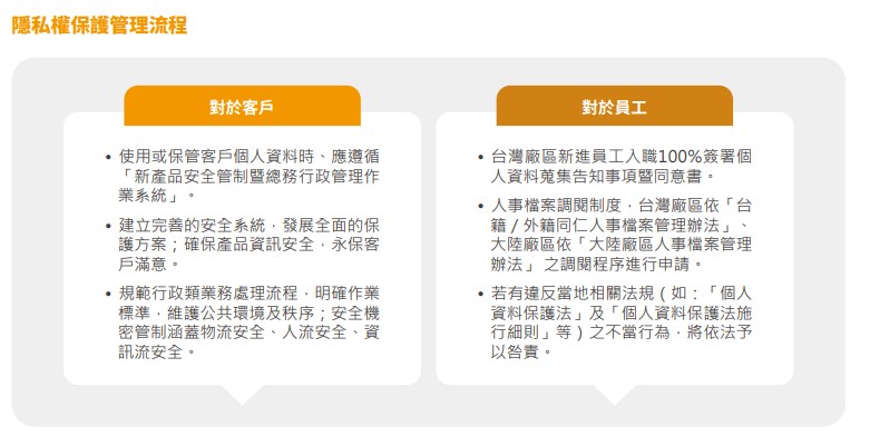 2024隱私權保護管理流程.jpg 2024隱私權保護管理流程.jpg