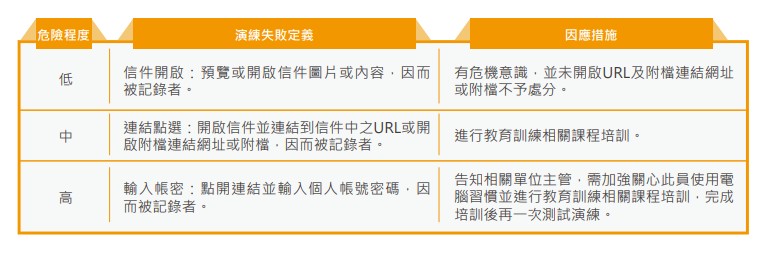 2024社交工程演練.jpg 2024社交工程演練.jpg