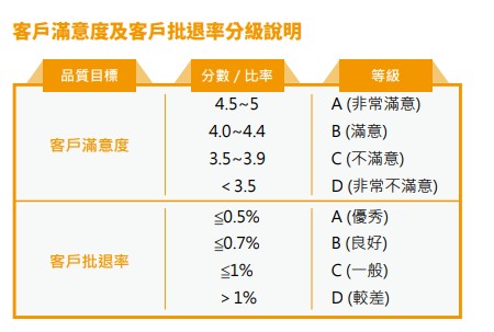 2024客戶滿意度及客戶批退率分級說明.jpg 2024客戶滿意度及客戶批退率分級說明.jpg