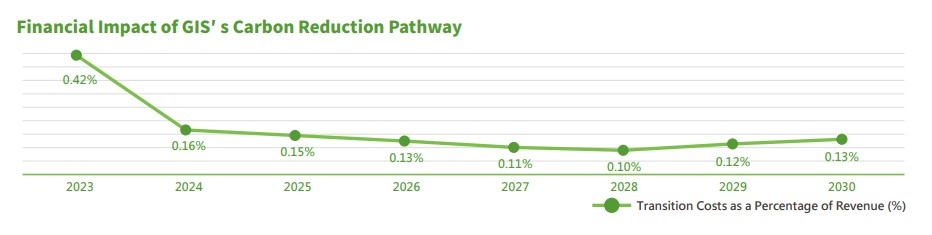 ESG網站-財務對氣候衝擊(英文).jpg ESG網站-財務對氣候衝擊(英文).jpg