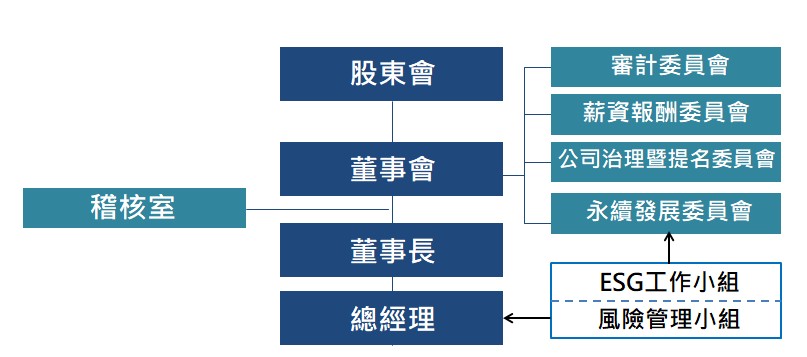 2025組織圖.jpg