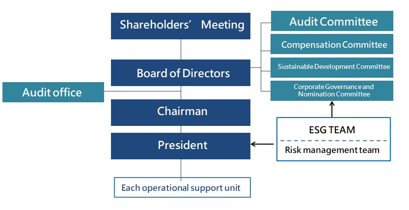 組織架構圖(英文).jpg 組織架構圖(英文).jpg