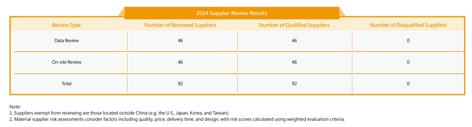 ESG網站供應商稽核美編圖.jpg ESG網站供應商稽核美編圖.jpg