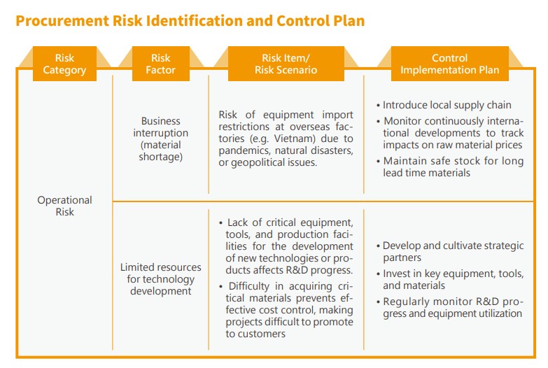 ESG網站採購應運風險美編圖.jpg ESG網站採購應運風險美編圖.jpg