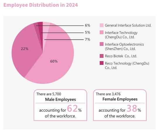 ESG網站2024員工分布圖.jpg ESG網站2024員工分布圖.jpg
