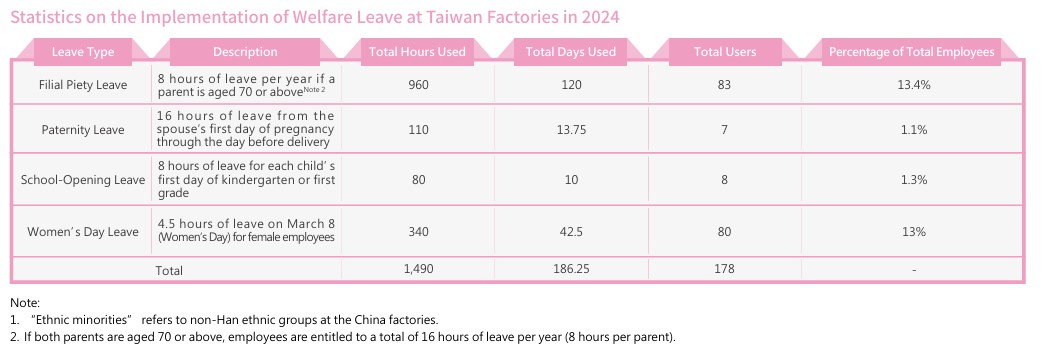 ESG網站-2024六大福利假.jpg ESG網站-2024六大福利假.jpg