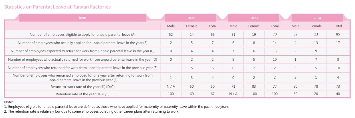 ESG網站2024育嬰假.jpg ESG網站2024育嬰假.jpg