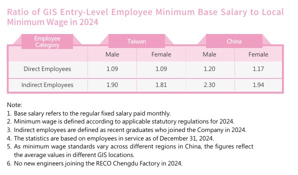 ESG網站 基層員工&當地薪資圖示.jpg ESG網站 基層員工&當地薪資圖示.jpg