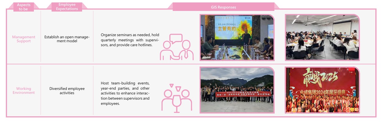 ESG網站 敬業度圖示.jpg ESG網站 敬業度圖示.jpg