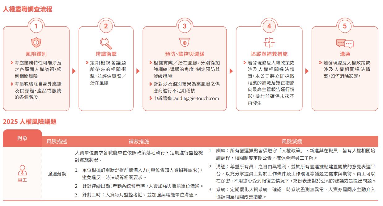 人權1.JPG