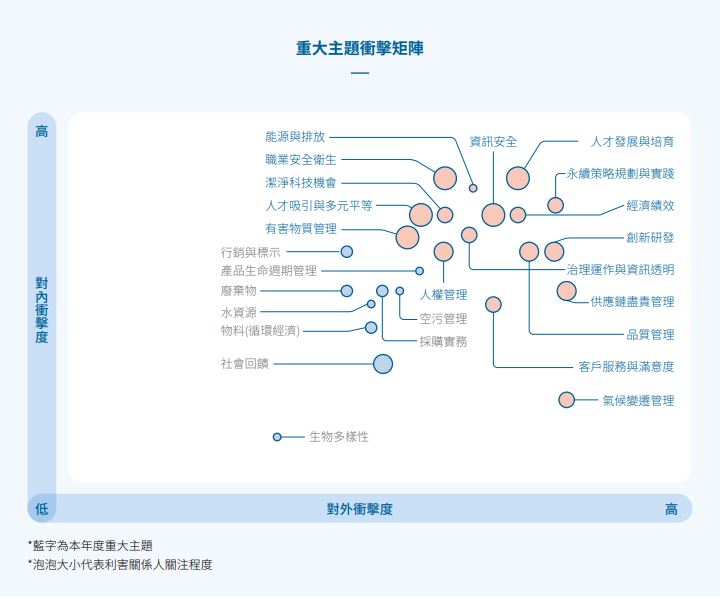 重大主題鑑別結果.JPG
