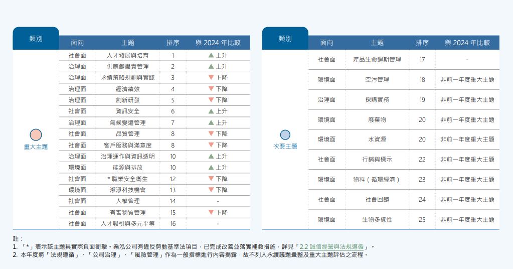 重大主題鑑別結果2.JPG