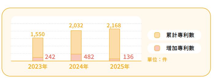 專利案件.JPG