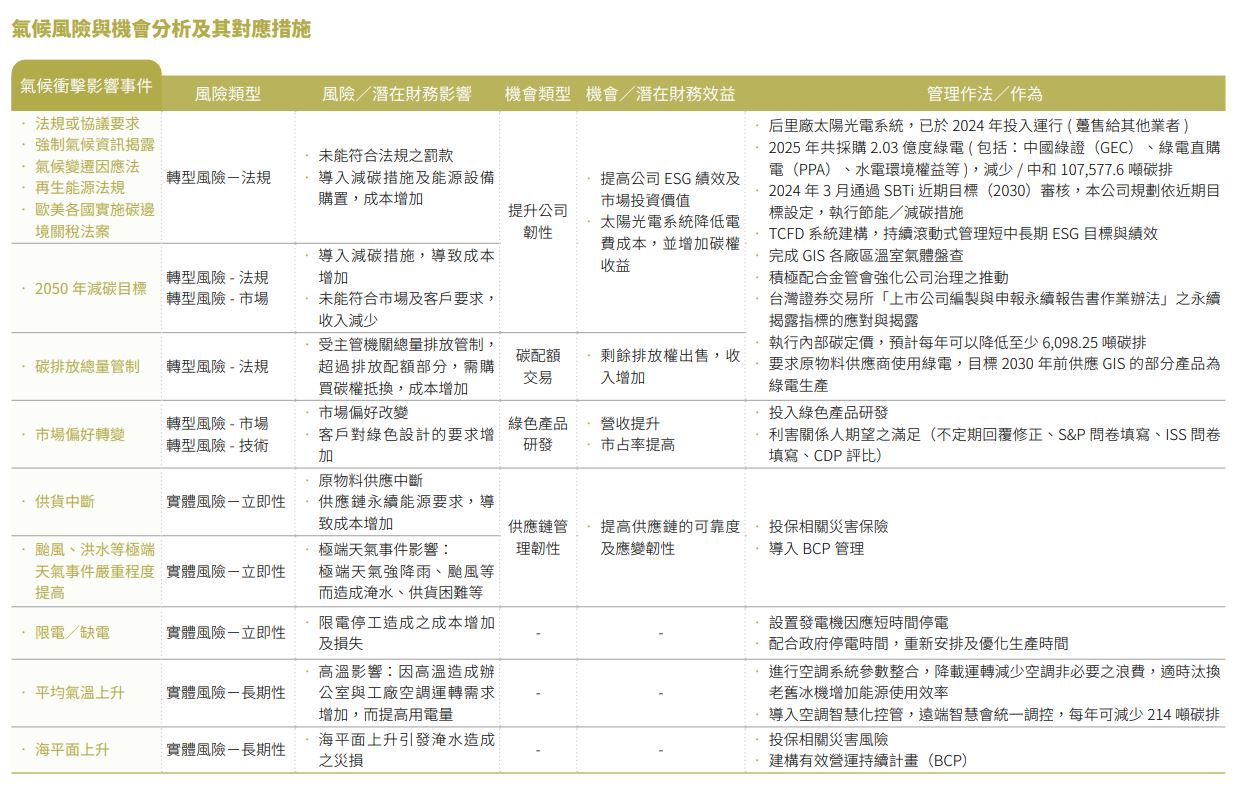 氣候風險因應與應對措施.JPG